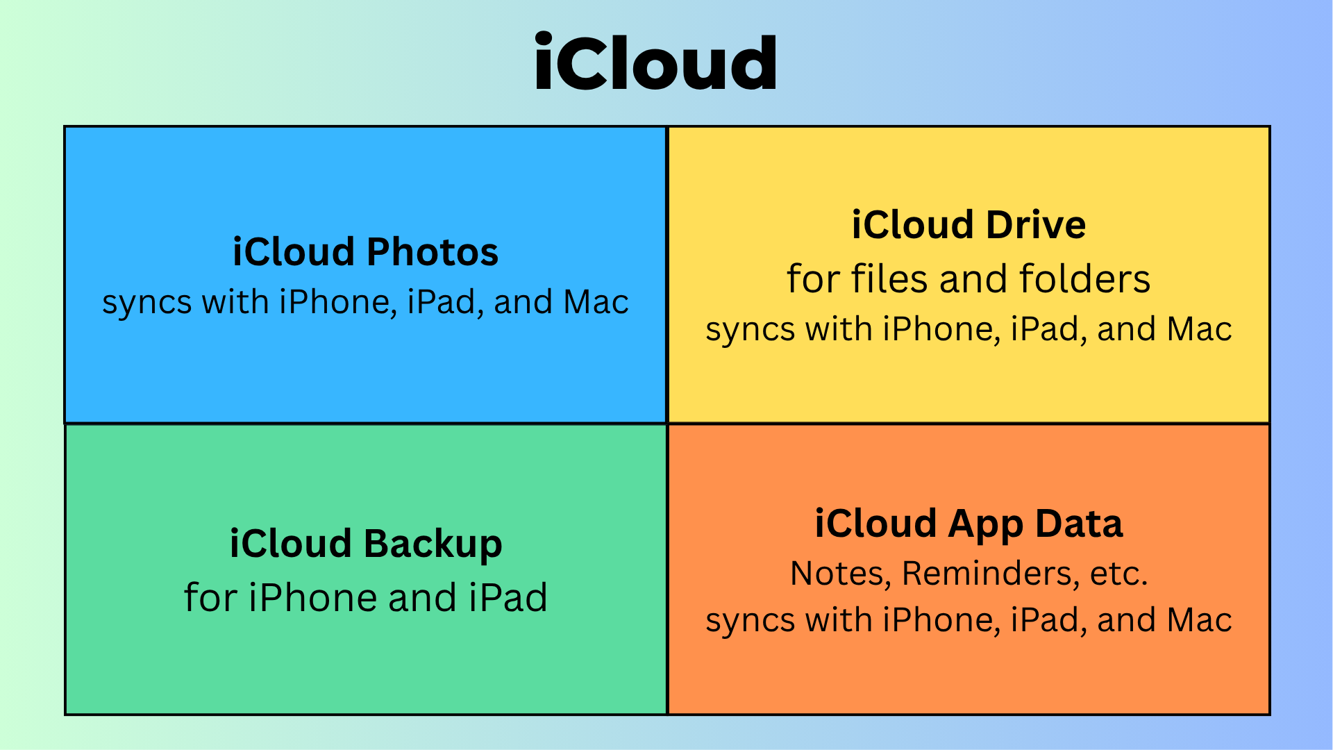 What&##x27;s in Your iCloud&##x3f;