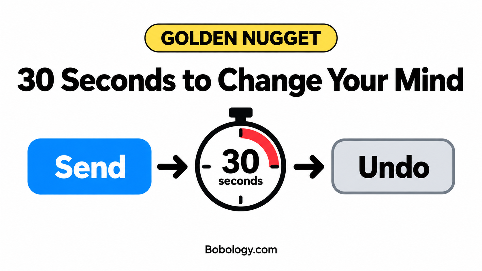 Golden Nugget&##x3a; Give Yourself 30 Seconds to Undo a Gmail Message