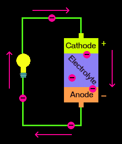 What is a Lithium-ion Battery&##x3f;
