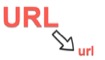 What is a URL Shortener