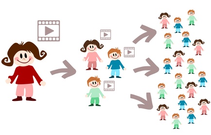 What is Social Media Engagement&##x3f;