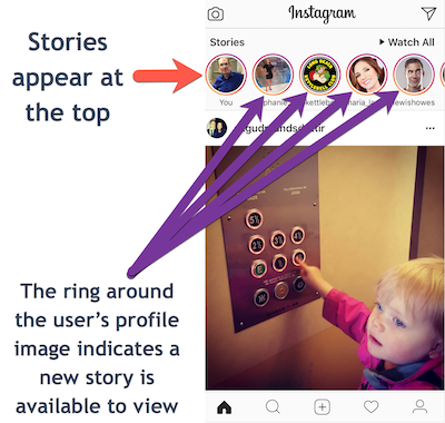 What are Instagram Stories&##x3f;