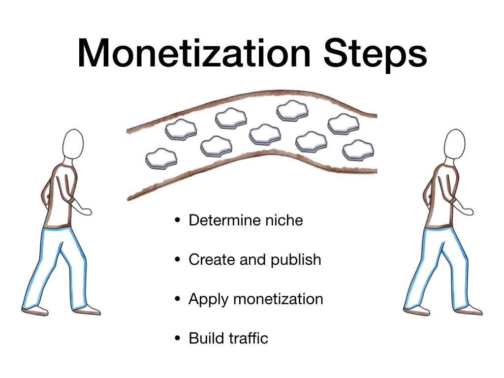 Monetization Steps