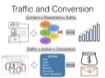 Pay-Per-Click Advertising - Clicks, Traffic,-and-Conversion