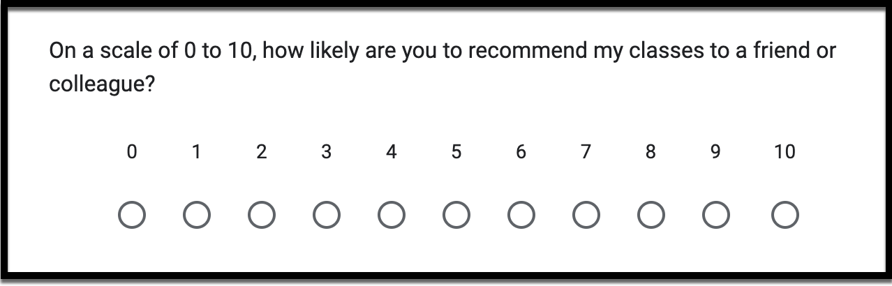 What is the Net Promoter Score&##x28;SM&##x29;&##x3f;  What Marketers and Consumers Should Know